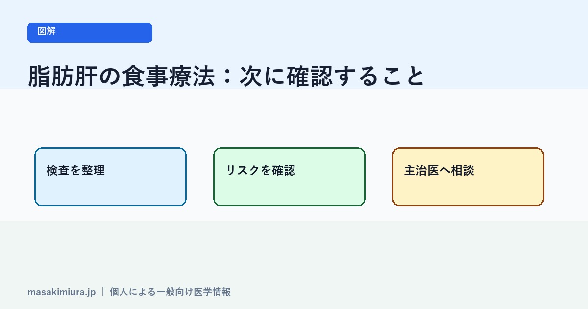 脂肪肝の食事療法の図解2