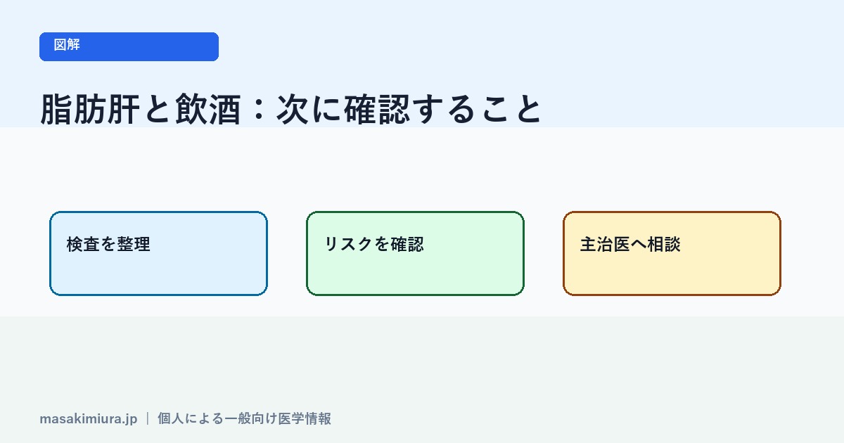 脂肪肝と飲酒の図解2