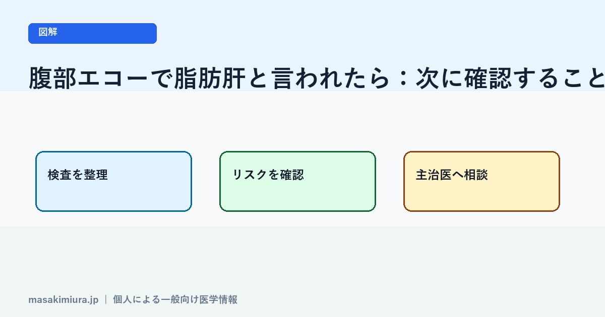 腹部エコーで脂肪肝と言われたらの図解2