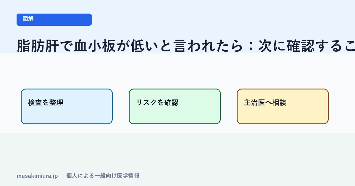 脂肪肝で血小板が低いと言われたらの図解2