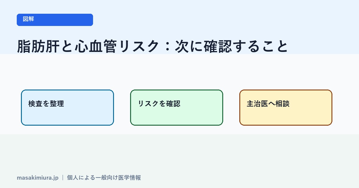 脂肪肝と心血管リスクの図解2